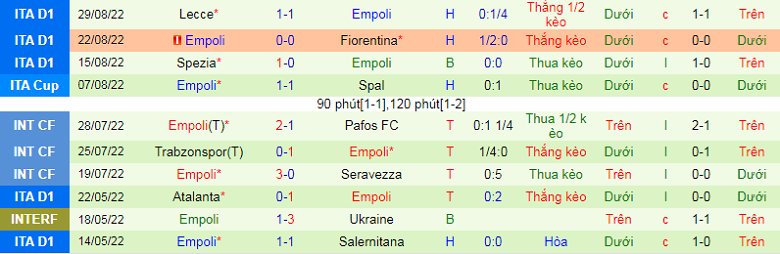 Nhận định, soi kèo Salernitana vs Empoli, 1h00 ngày 4/9: Khó nhằn - Ảnh 4