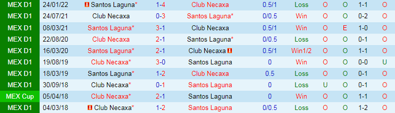 Nhận định, soi kèo Santos Laguna vs Necaxa, 7h00 ngày 7/9: Mệnh lệnh phải thắng - Ảnh 6