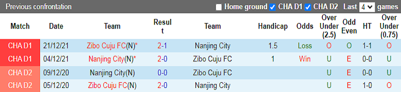 Nhận định, soi kèo Zibo Cuju vs Nanjing City, 14h30 ngày 6/9: Trên đà thăng hoa - Ảnh 2
