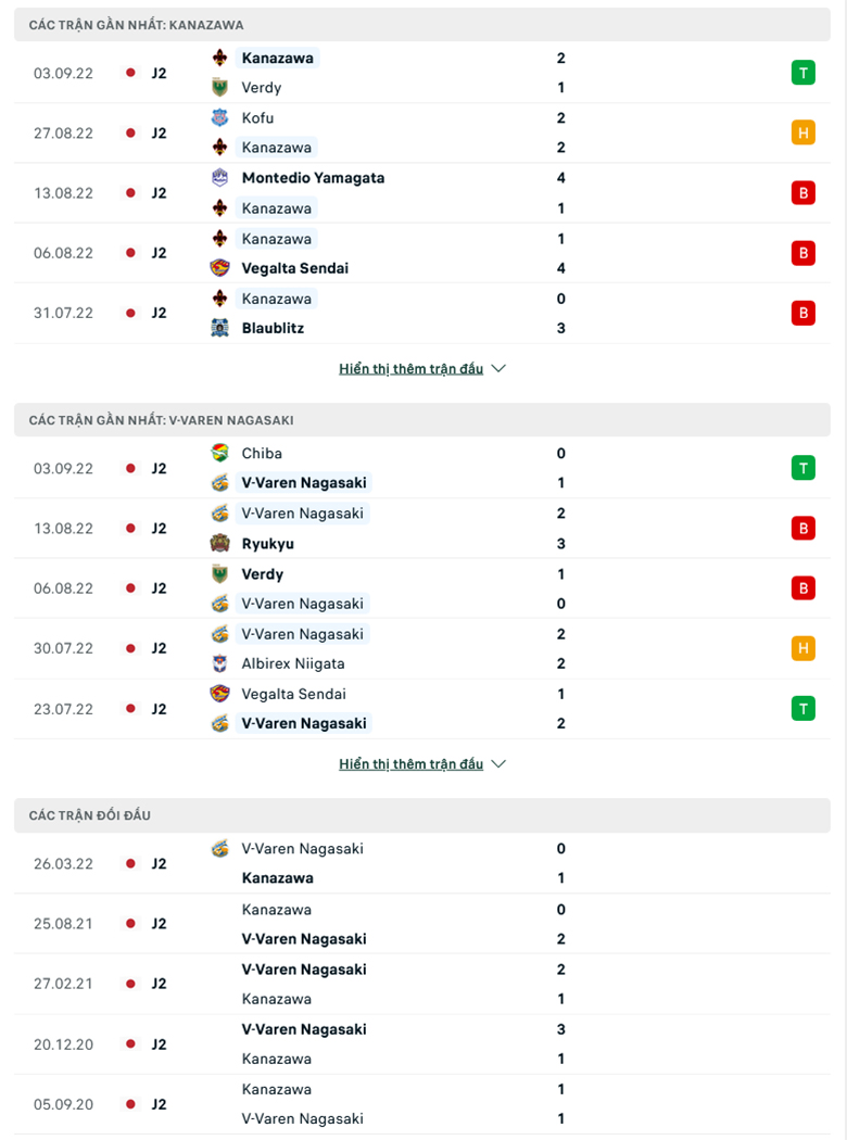 Nhận định, soi kèo Zweigen Kanazawa vs V-Varen Nagasaki, 17h00 ngày 6/9: Hơn ở động lực - Ảnh 2