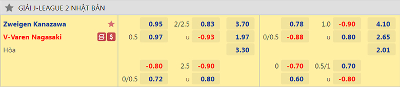 Nhận định, soi kèo Zweigen Kanazawa vs V-Varen Nagasaki, 17h00 ngày 6/9: Hơn ở động lực - Ảnh 3