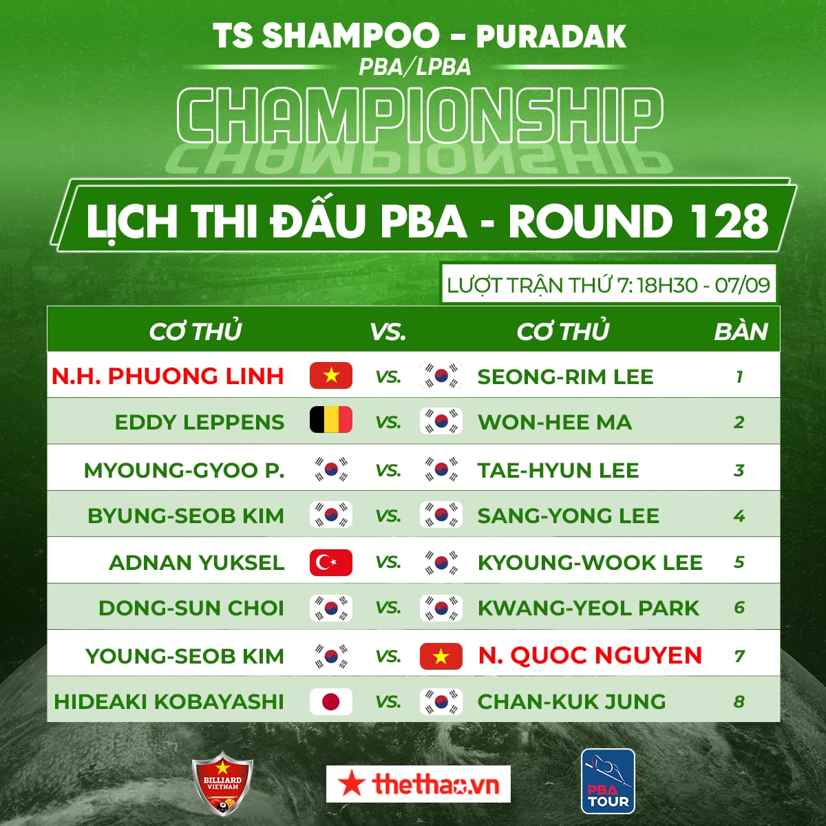 Lịch thi đấu billiard PBA Tour chặng 3 ngày 7/9: Ba tay cơ Việt Nam thi đấu - Ảnh 4