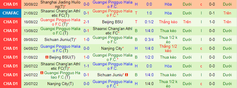 Nhận định, soi kèo Heilongjiang Ice vs Guangxi Pingguo, 14h00 ngày 7/9: Xu thế cửa dưới - Ảnh 4