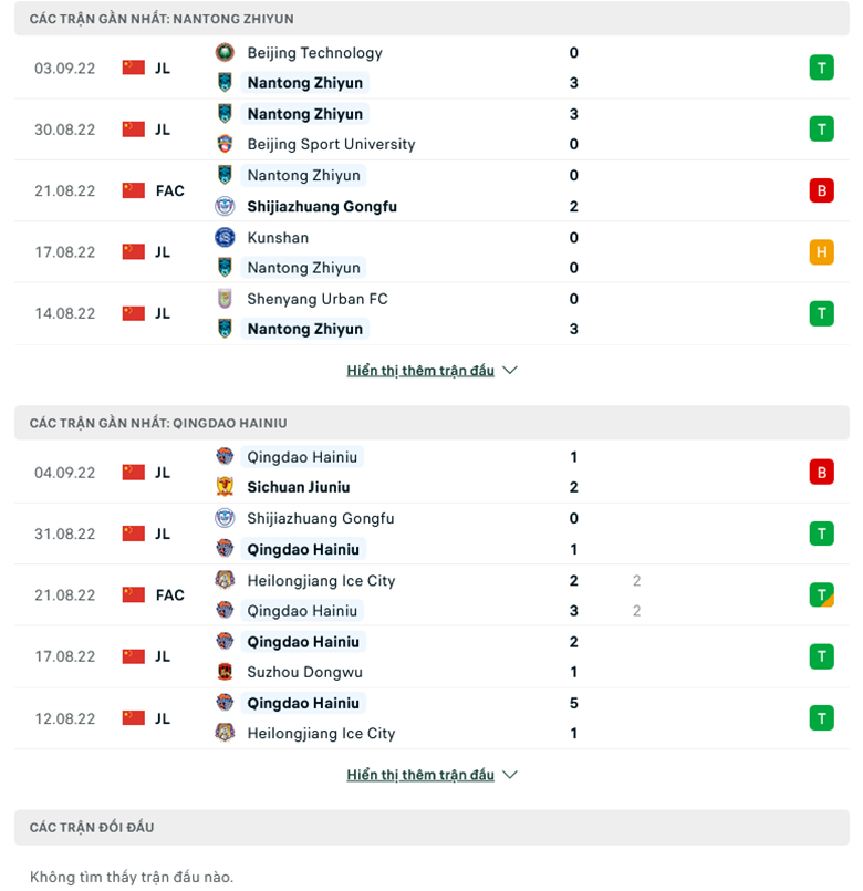 Nhận định, soi kèo Nantong Zhiyun vs Qingdao Manatee, 17h00 ngày 7/9: Củng cố ngôi đầu - Ảnh 2