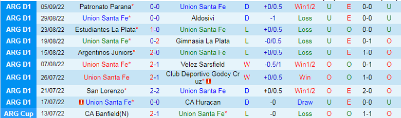 Nhận định, soi kèo Unión Santa Fe vs Sarmiento Junin, 6h30 ngày 9/9: Điểm tựa sân nhà - Ảnh 1