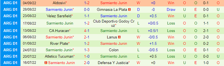 Nhận định, soi kèo Unión Santa Fe vs Sarmiento Junin, 6h30 ngày 9/9: Điểm tựa sân nhà - Ảnh 3