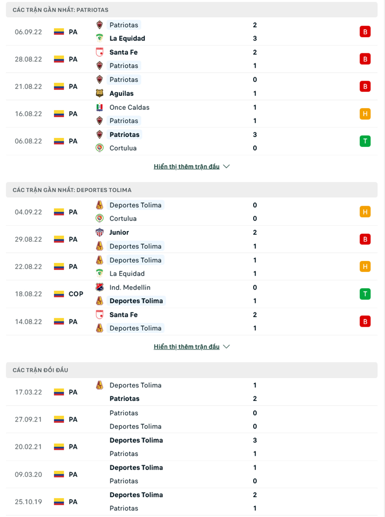 Nhận định, soi kèo dự đoán Patriotas vs Tolima, 7h40 ngày 10/9: Nhiệm vụ bắt buộc - Ảnh 2