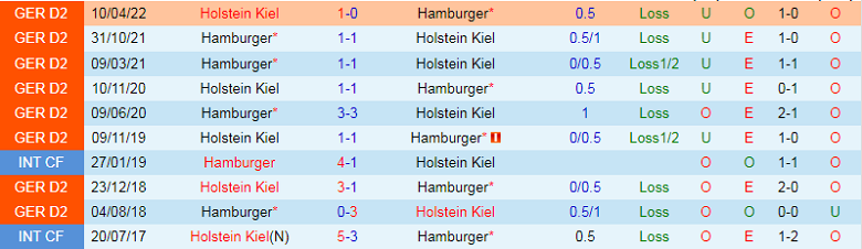 Nhận định, soi kèo Holstein Kiel vs Hamburger, 23h30 ngày 9/9: Chủ nhà gặp khó - Ảnh 2