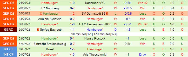 Nhận định, soi kèo Holstein Kiel vs Hamburger, 23h30 ngày 9/9: Chủ nhà gặp khó - Ảnh 4