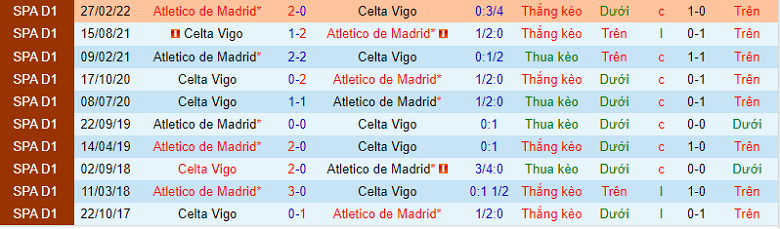 Nhận định, soi kèo Atletico Madrid vs Celta Vigo, 2h00 ngày 11/9: Đúng sở trường - Ảnh 2