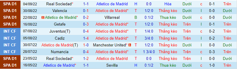 Nhận định, soi kèo Atletico Madrid vs Celta Vigo, 2h00 ngày 11/9: Đúng sở trường - Ảnh 3