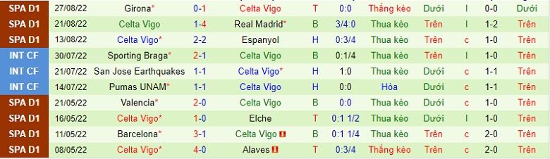 Nhận định, soi kèo Atletico Madrid vs Celta Vigo, 2h00 ngày 11/9: Đúng sở trường - Ảnh 4