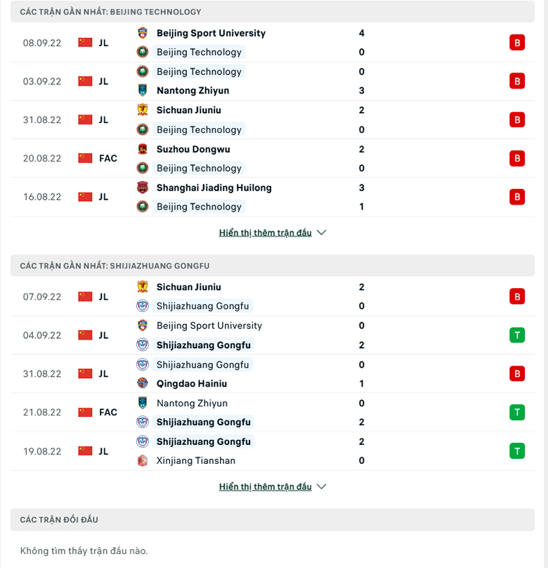 Nhận định, soi kèo BIT vs Shijiazhuang, 14h30 ngày 11/9: Chìm nghỉm dưới đáy - Ảnh 2