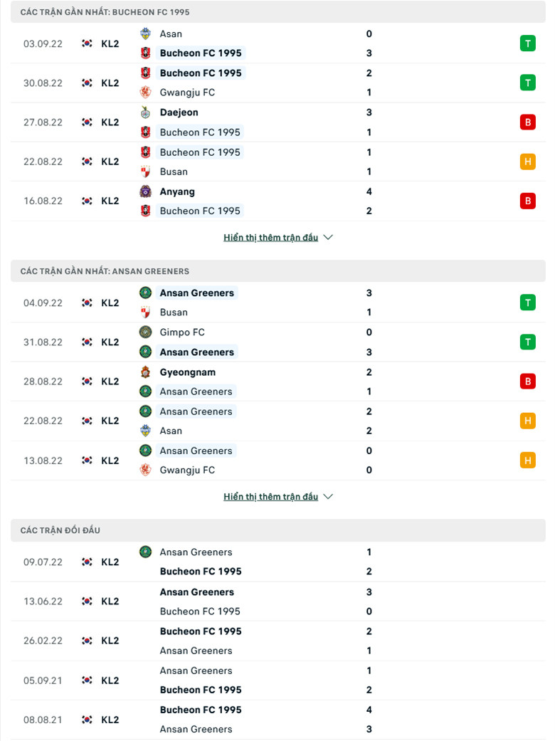 Nhận định, soi kèo Bucheon vs Ansan Greeners, 14h00 ngày 11/9: Củng cố vị trí - Ảnh 2