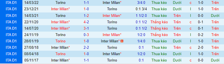 Nhận định, soi kèo Inter Milan vs Torino, 23h00 ngày 10/9: Khó nhằn - Ảnh 2