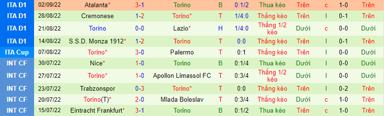 Nhận định, soi kèo Inter Milan vs Torino, 23h00 ngày 10/9: Khó nhằn - Ảnh 4