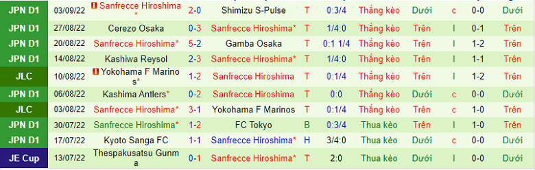 Nhận định, soi kèo Kawasaki Frontale vs Sanfrecce Hiroshima, 16h30 ngày 10/9: Thể hiện vị thế - Ảnh 4