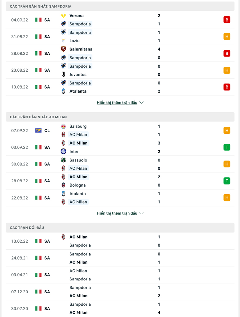 Nhận định, soi kèo Sampdoria vs AC Milan, 1h45 ngày 11/9: Đừng tin Rossoneri - Ảnh 2