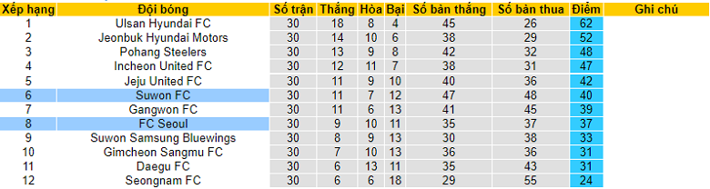 Nhận định, soi kèo Seoul vs Suwon, 17h00 ngày 10/9: Vượt ải - Ảnh 5