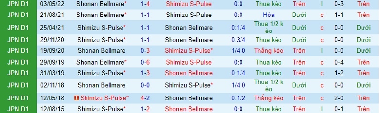 Nhận định, soi kèo Shimizu S-Pulse vs Shonan Bellmare, 16h00 ngày 10/9: Điểm tựa sân nhà - Ảnh 2
