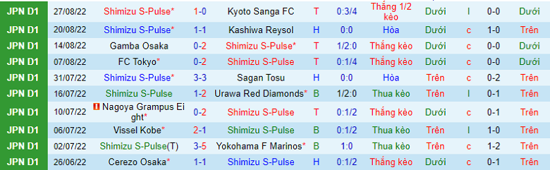 Nhận định, soi kèo Shimizu S-Pulse vs Shonan Bellmare, 16h00 ngày 10/9: Điểm tựa sân nhà - Ảnh 3