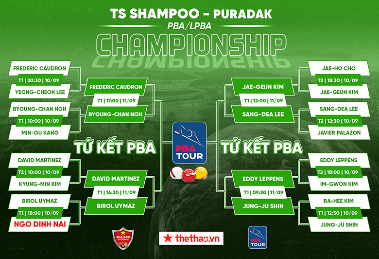 Lịch thi đấu billiard PBA Tour chặng 3 ngày 11/9: Tứ kết nam, Chung kết nữ - Ảnh 1