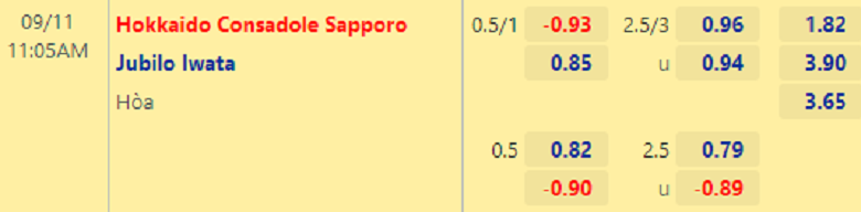Nhận định, soi kèo Consadole Sapporo vs Júbilo Iwata, 11h05 ngày 11/9: Dễ cho chủ nhà - Ảnh 2