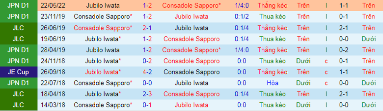 Nhận định, soi kèo Consadole Sapporo vs Júbilo Iwata, 11h05 ngày 11/9: Dễ cho chủ nhà - Ảnh 3