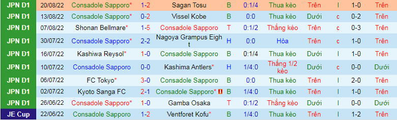 Nhận định, soi kèo Consadole Sapporo vs Júbilo Iwata, 11h05 ngày 11/9: Dễ cho chủ nhà - Ảnh 4