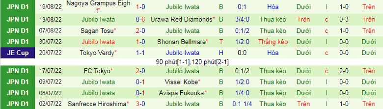 Nhận định, soi kèo Consadole Sapporo vs Júbilo Iwata, 11h05 ngày 11/9: Dễ cho chủ nhà - Ảnh 5