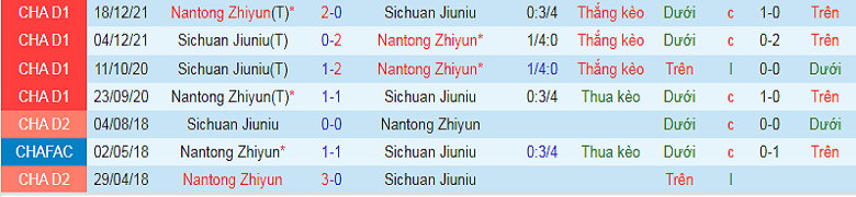Nhận định, soi kèo Nantong Zhiyun vs Sichuan Jiuniu, 14h30 ngày 11/9: Căng như dây đàn - Ảnh 2