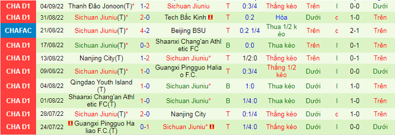 Nhận định, soi kèo Nantong Zhiyun vs Sichuan Jiuniu, 14h30 ngày 11/9: Căng như dây đàn - Ảnh 4