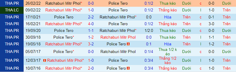 Nhận định, soi kèo Ratchaburi vs Police Tero, 18h00 ngày 11/9: Mồi ngon khó bỏ - Ảnh 2