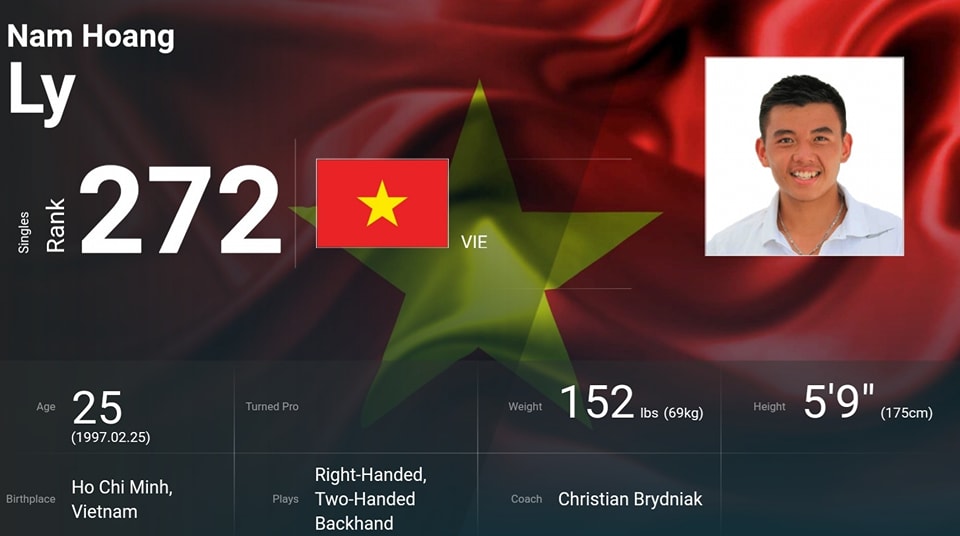 Lý Hoàng Nam tăng 18 bậc trên BXH ATP, liên tục phá kỷ lục cá nhân - Ảnh 2