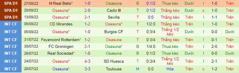 Nhận định, soi kèo Almeria vs Osasuna, 2h00 ngày 13/9: Khách dễ ăn - Ảnh 5