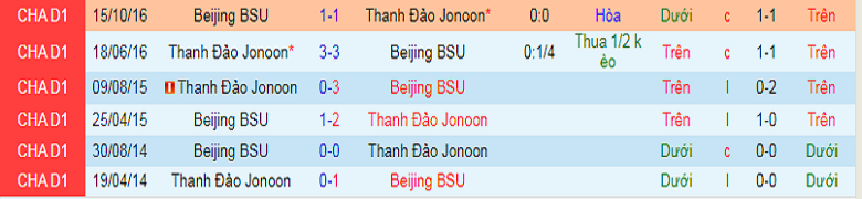 Nhận định, soi kèo Beijing BSU vs Qingdao Manatee, 14h30 ngày 12/9: Cân tài cân sức - Ảnh 1