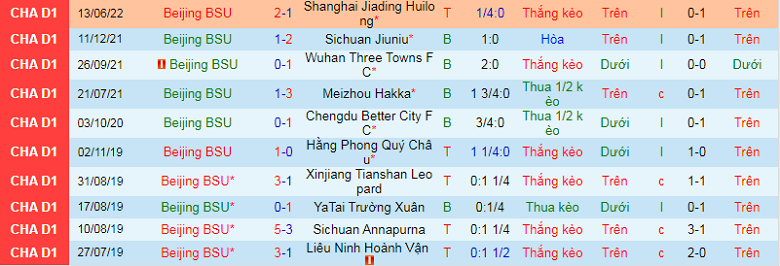Nhận định, soi kèo Beijing BSU vs Qingdao Manatee, 14h30 ngày 12/9: Cân tài cân sức - Ảnh 2