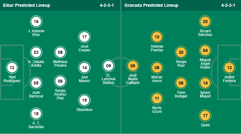 Nhận định, soi kèo Eibar vs Granada, 2h ngày 13/9 - Ảnh 3