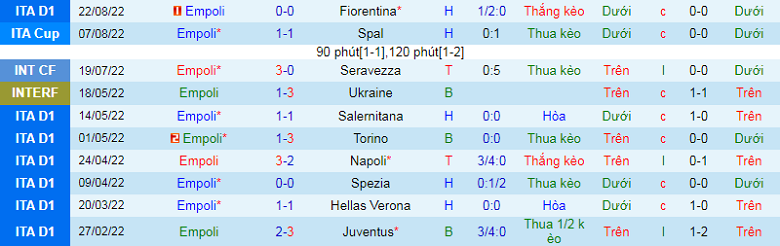 Nhận định, soi kèo Empoli vs Roma, 1h45 ngày 13/9: Giận cá chém thớt - Ảnh 3