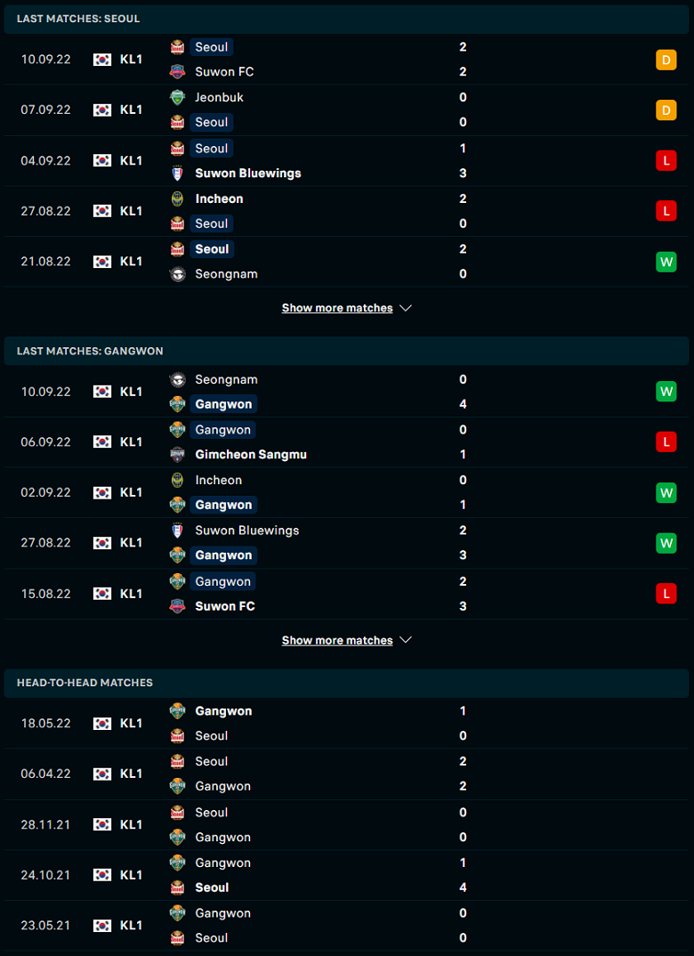 Nhận định, soi kèo Seoul vs Gangwon, 17h30 ngày 13/9: Ưu thế mong manh - Ảnh 2