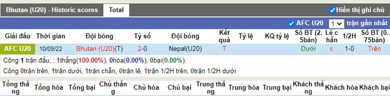 Nhận định, soi kèo U20 Bhutan vs U20 Bangladesh, 22h00 ngày 12/9: Tiếp đà hưng phấn - Ảnh 2
