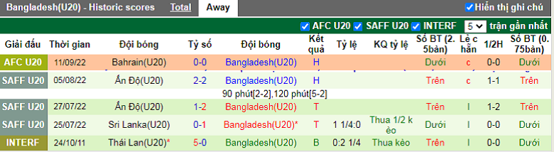 Nhận định, soi kèo U20 Bhutan vs U20 Bangladesh, 22h00 ngày 12/9: Tiếp đà hưng phấn - Ảnh 3