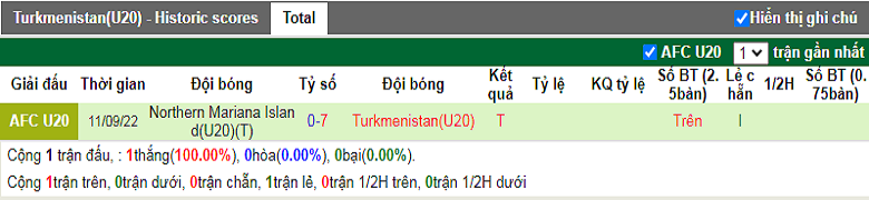 Nhận định, soi kèo U20 Jordan vs U20 Turkmenistan, 1h00 ngày 13/9: Vị thế đầu bảng - Ảnh 2