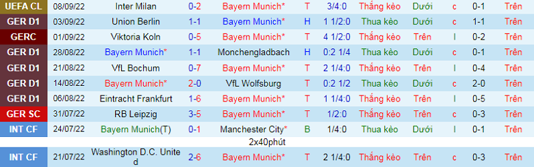 Nhận định, soi kèo Bayern Munich vs Barcelona, 2h00 ngày 14/9: Khẳng định vị thế - Ảnh 4