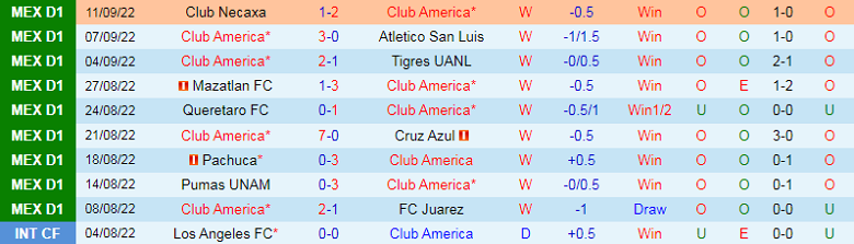 Nhận định, soi kèo Club America vs Santos Laguna, 9h05 ngày 15/9: Khẳng định vị thế - Ảnh 1