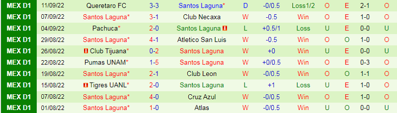 Nhận định, soi kèo Club America vs Santos Laguna, 9h05 ngày 15/9: Khẳng định vị thế - Ảnh 2