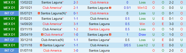 Nhận định, soi kèo Club America vs Santos Laguna, 9h05 ngày 15/9: Khẳng định vị thế - Ảnh 4