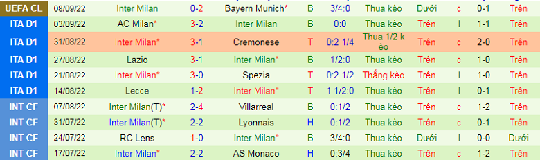 Nhận định, soi kèo Plzen vs Inter Milan, 23h45 ngày 13/9: Không thắng là nguy - Ảnh 3