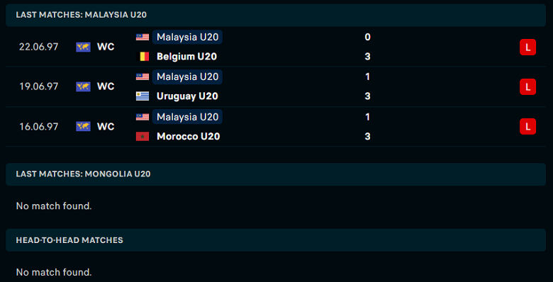 Nhận định, soi kèo U20 Malaysia vs U20 Mông Cổ, 16h00 ngày 14/9: Chủ nhà yếu thế - Ảnh 2