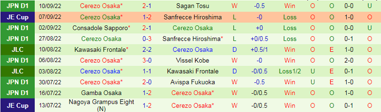 Nhận định, soi kèo Urawa Reds vs Cerezo Osaka, 17h30 ngày 14/9: Điểm tựa sân nhà - Ảnh 1